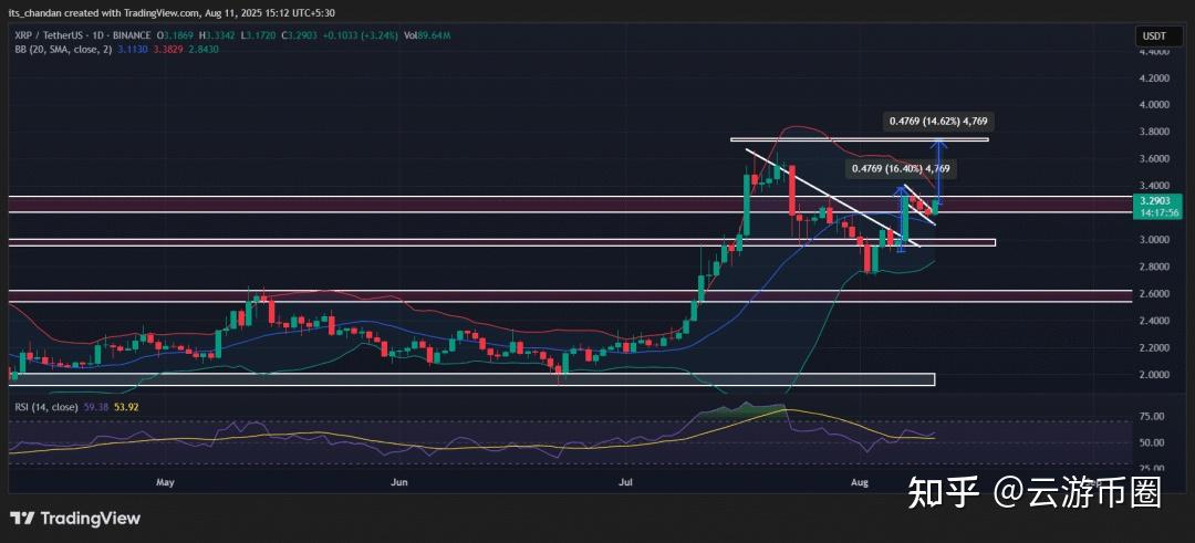 专家称XRP将在年底冲破ADA美元，引发引发关注-九游体育APP