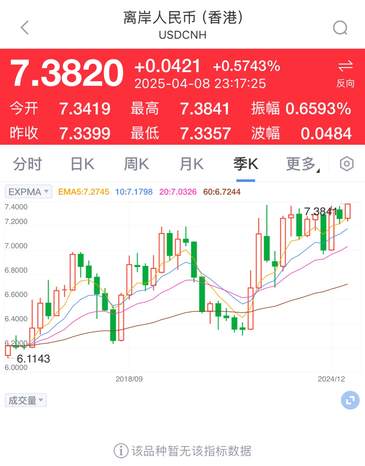 币安冲破11.01美元门槛，大涨阶段是否已经到来？的简单介绍-九游体育下载